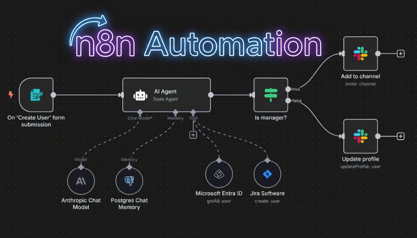 n8n-Automation Platform